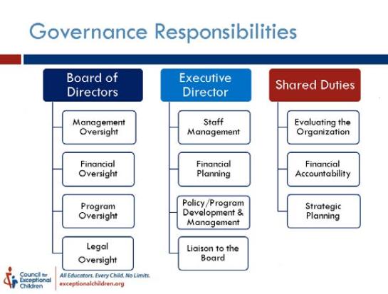 cec board governance responsibilities 